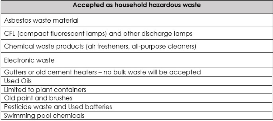 A list of accepted waste