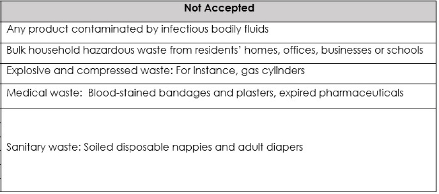 A list of waste that is not accepted